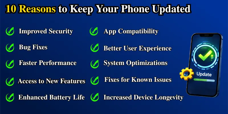 This image lists 10 key reasons to keep your phone updated, highlighting improved security, bug fixes, and better user experience.