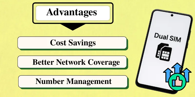 This image highlights the advantages of Dual SIM phones, including cost savings, better network coverage, and number management.