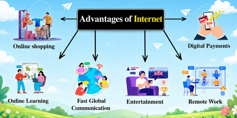 Advantages of Internet graphic showing online shopping, payments, learning, communication, entertainment and remote work icons.