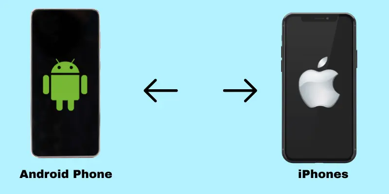 Comparison between Android and iPhone, showing an Android phone on the left and an iPhone on the right, with arrows pointing between them.