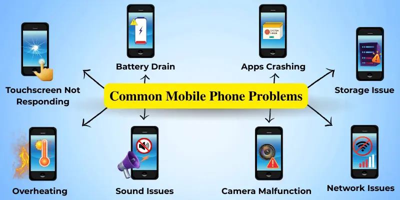 Common mobile phone problems like battery drain, overheating, apps crashing, and more, shown in a visual infographic for easy understanding.