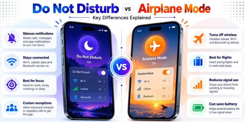 Do Not Disturb vs Airplane Mode infographic showing two smartphones with focus, notification, wireless, flight, and battery features.