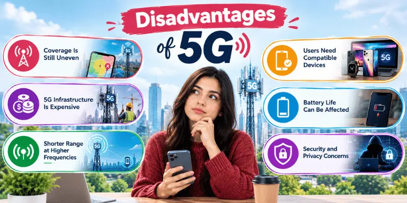 Disadvantages of 5G infographic showing a woman with a smartphone, 5G tower, city skyline, and six key drawbacks of the network.