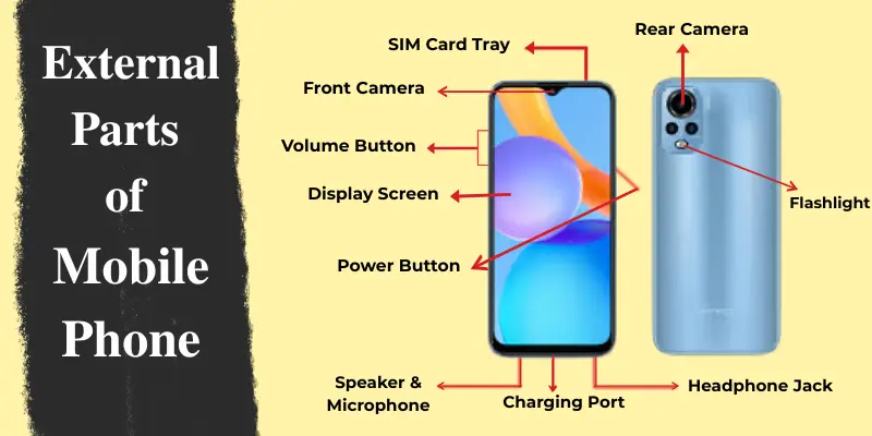Labeled diagram showing external parts of a mobile phone including front camera, display screen, power button, and charging port.