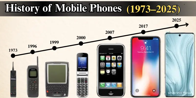 History of mobile phones (1973-2025), showcasing the evolution from early models to modern smartphones, including significant milestones.