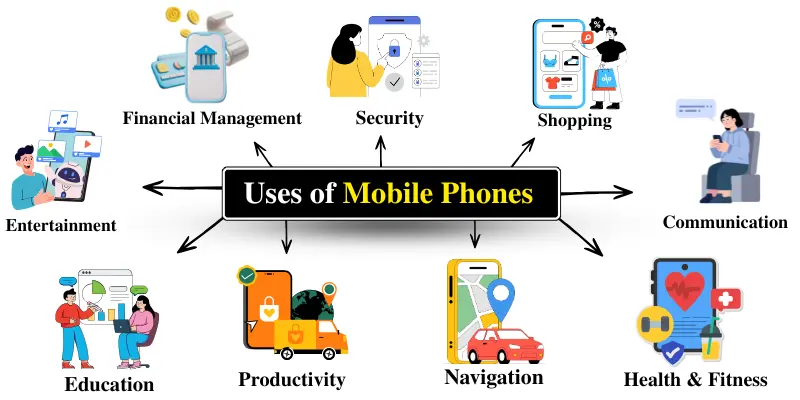 Mobile phone uses infographic showing 8 categories: education, communication, health, productivity, navigation, shopping, security, and entertainment.